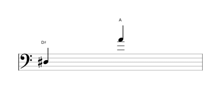Sheet music of the Diminished duodecime interval in three octaves (3)