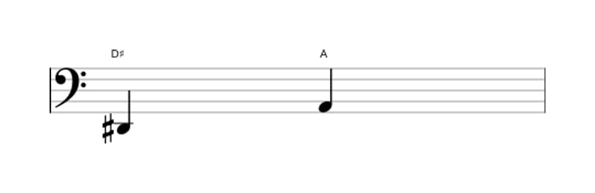 Sheet music of the Diminished fifth interval in three octaves (2)