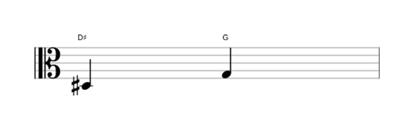 Sheet music of the Diminished fourth interval in three octaves (3)
