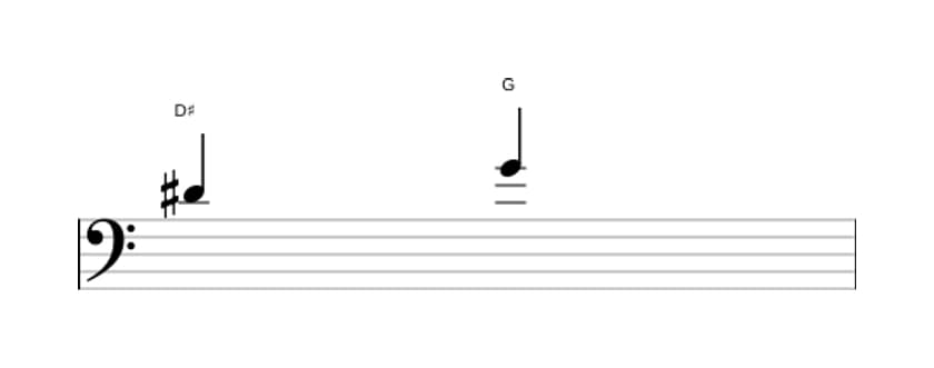 Sheet music of the Diminished fourth interval in three octaves (4)