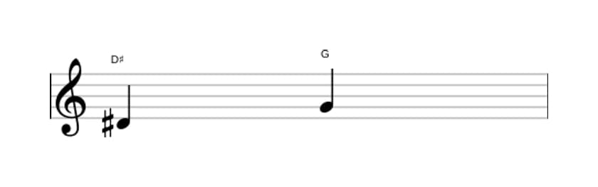 Sheet music of the Diminished fourth interval in three octaves (4)
