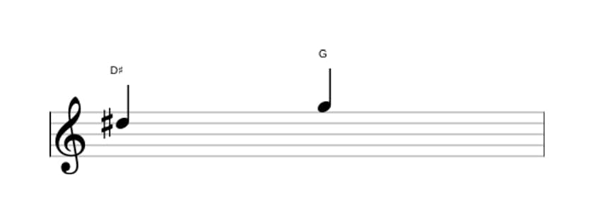 Sheet music of the Diminished fourth interval in three octaves (5)