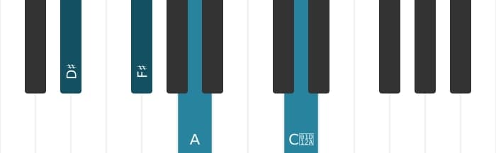 Piano voicing of chord D sharp Diminished major seventh - 0
