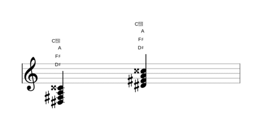 Sheet music of D sharp Diminished major seventh in three octaves (3)