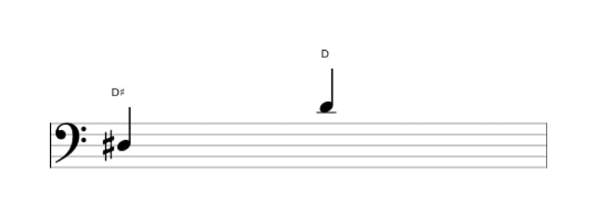Sheet music of the Diminished octave interval in three octaves (3)
