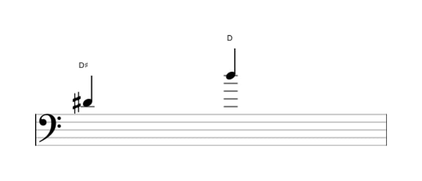 Sheet music of the Diminished octave interval in three octaves (4)