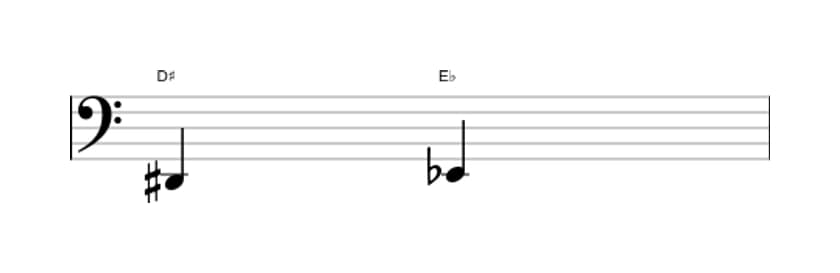Sheet music of the Diminished second interval in three octaves (2)
