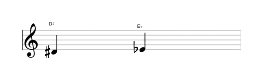 Sheet music of the Diminished second interval in three octaves (4)
