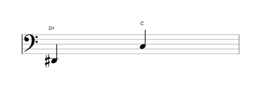 Sheet music of the Diminished seventh interval in three octaves (2)