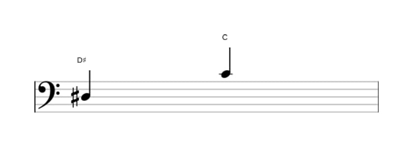 Sheet music of the Diminished seventh interval in three octaves (3)