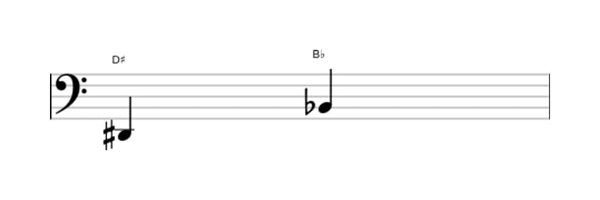 Sheet music of the Diminished sixt interval in three octaves (2)