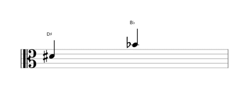 Sheet music of the Diminished sixt interval in three octaves (4)