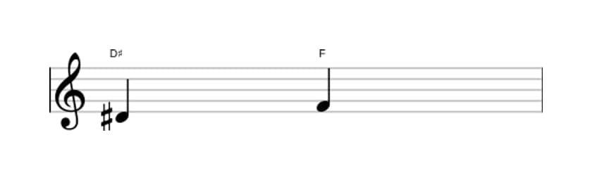 Sheet music of the Diminished third interval in three octaves (4)