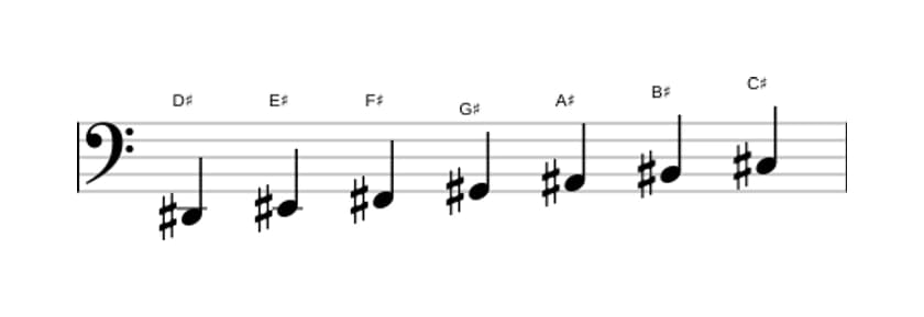 Sheet music of the D sharp Dorian scale in three octaves (2)