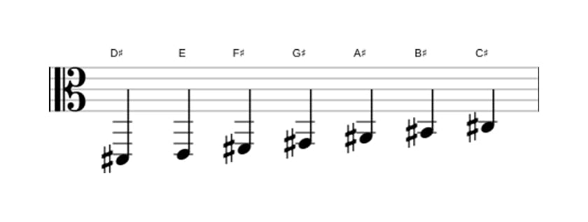 Sheet music of the D sharp Dorian ♭2 scale in three octaves (2)