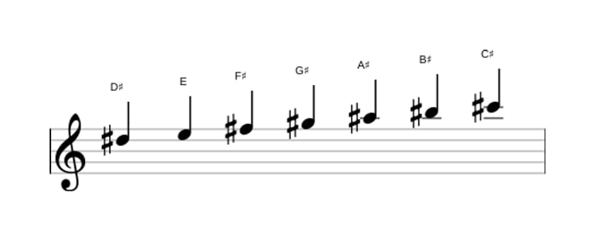 Sheet music of the D sharp Dorian ♭2 scale in three octaves (5)