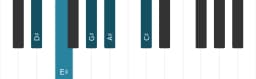 Piano scale for D sharp Egyptian