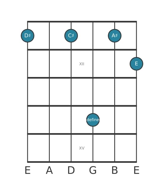 Guitar voicing #1 of the D sharp suspended fourth flat ninth chord
