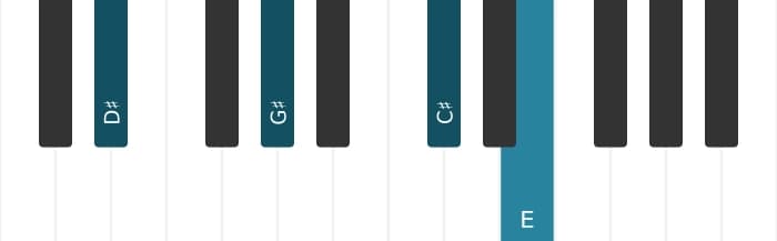 Piano voicing of chord D sharp suspended fourth flat ninth - 0