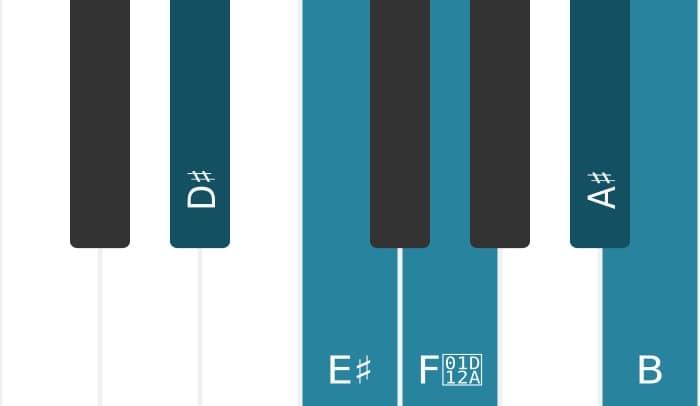 Piano scale for D sharp Flat six pentatonic