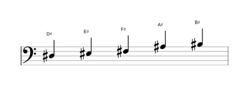 Sheet music of the D sharp Flat three pentatonic scale in three octaves (3)