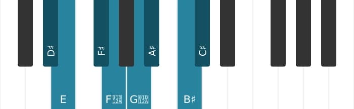 Piano scale for D sharp Half whole diminished