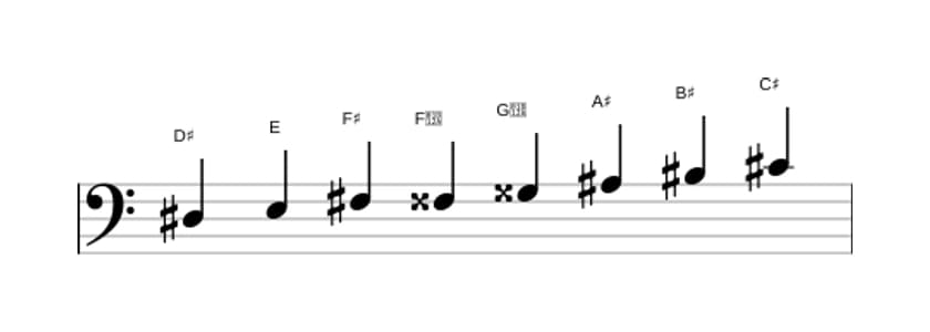 Sheet music of the D sharp Half whole diminished scale in three octaves (3)