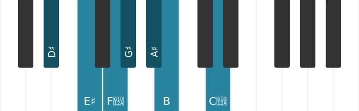 Piano scale for D sharp Harmonic major