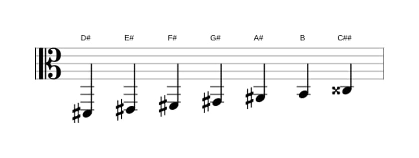 Sheet music of the D sharp Harmonic minor scale in three octaves (2)