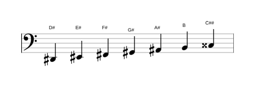 Sheet music of the D sharp Harmonic minor scale in three octaves (2)