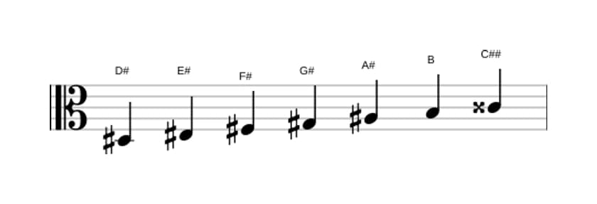 Sheet music of the D sharp Harmonic minor scale in three octaves (3)