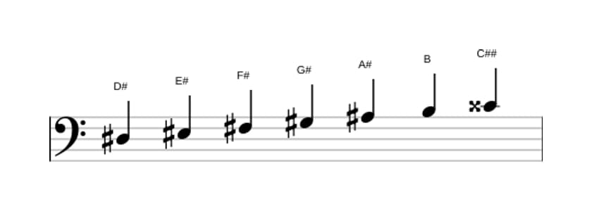 Sheet music of the D sharp Harmonic minor scale in three octaves (3)