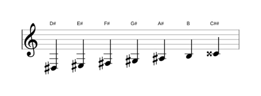 Sheet music of the D sharp Harmonic minor scale in three octaves (3)