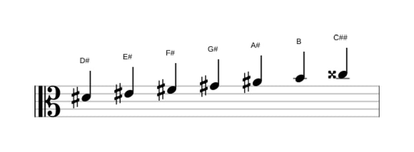 Sheet music of the D sharp Harmonic minor scale in three octaves (4)