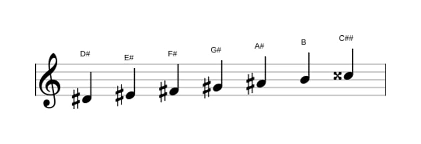 Sheet music of the D sharp Harmonic minor scale in three octaves (4)