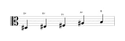Sheet music of the D sharp Hirajoshi scale in three octaves (3)