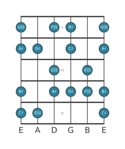 Guitar scale for D sharp Hungarian major in position 4