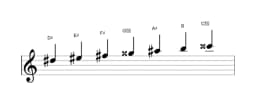 Sheet music of the D sharp Hungarian minor scale in three octaves (5)