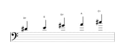Sheet music of the D sharp Iwato scale in three octaves (4)