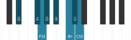 Piano scale for D sharp Kafi raga