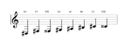 Sheet music of the D sharp Kafi raga scale in three octaves (3)