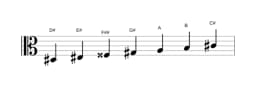 Sheet music of the D sharp Locrian major scale in three octaves (3)