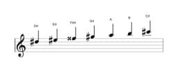 Sheet music of the D sharp Locrian major scale in three octaves (5)