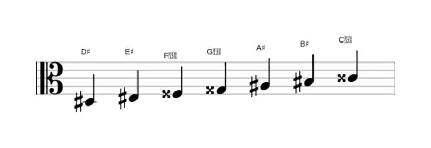 Sheet music of the D sharp Lydian scale in three octaves (3)