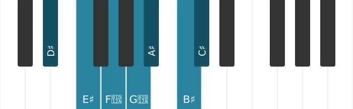 Piano scale for D sharp Lydian Dominant