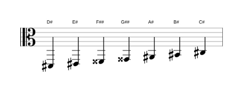 Sheet music of the D sharp Lydian Dominant scale in three octaves (2)