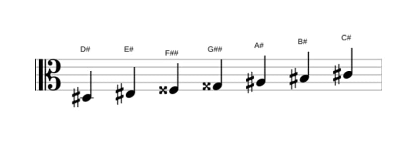 Sheet music of the D sharp Lydian Dominant scale in three octaves (3)