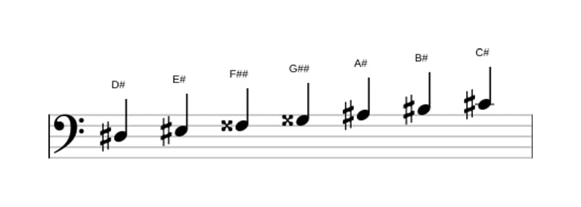 Sheet music of the D sharp Lydian Dominant scale in three octaves (3)