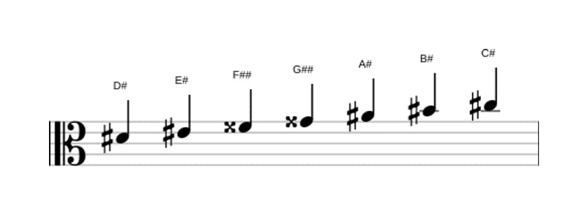 Sheet music of the D sharp Lydian Dominant scale in three octaves (4)
