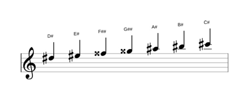 Sheet music of the D sharp Lydian Dominant scale in three octaves (5)